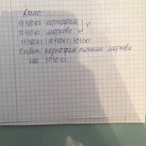 На складе было 15 480 kg картофеля и 12 450 kg моркови. На сколько килограммовкартофель тяжелее морк