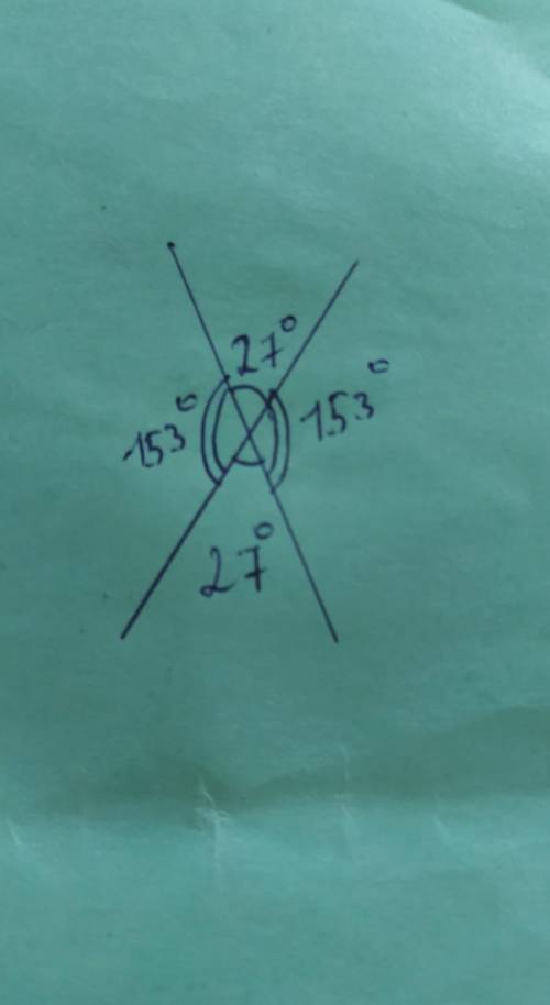 Найдите углы,образованные при пересечении двух прямых,если один из них равен 27°​