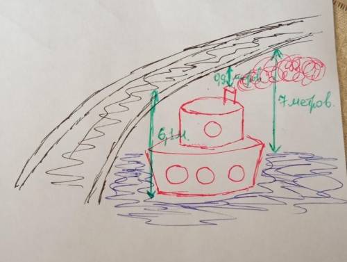 Высота моста над рекой√ 49. Сможет ли пройти под этим мостом речное судно, высота которого над уровн