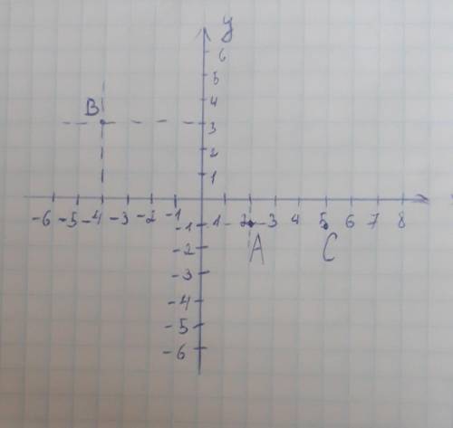 А( 2; -1), В(-4; 3), С(5; -1), D(1; a)​