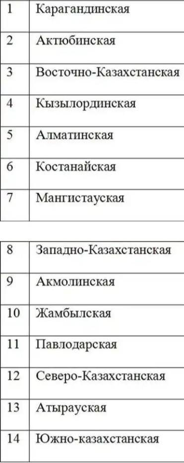 Ос LHUH Центр3.На сколько областей разделена территория Казахстана?А) 17Б) 14В)12​