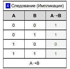 Вопрос по ИНФОРМАТИКЕ! В старых елочных гирляндах лампочки включались последовательно. Гирлянда рабо