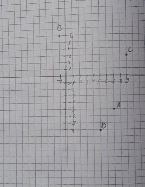 Даны координаты точек: A(7;−5); B(−1;6); C(9;3); D(5;−8). Определи координаты векторов: AB−→−{ ; };