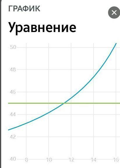 Тендеуди шыгарфныздар:93:(23-x)+37=45​