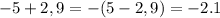 -5 + 2,9 = -(5 - 2,9) = -2.1