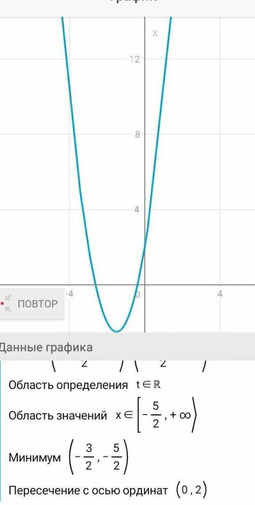 Уравнение координаты материальной точки имеет вид x=2+6t+2t в квадрате а) опишите характер движения