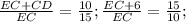 \frac{EC+CD}{EC} =\frac{10}{15} ; \frac{EC+6}{EC} =\frac{15}{10};