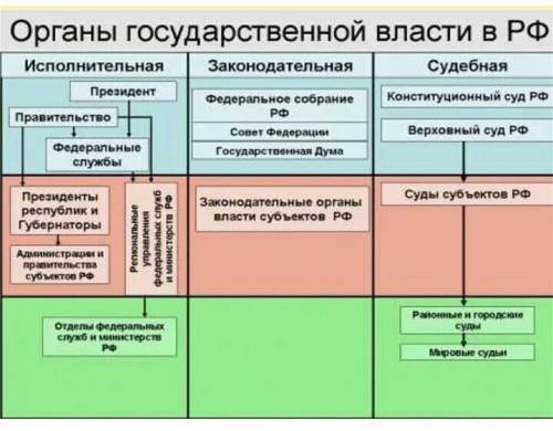 Месные государства таблица​