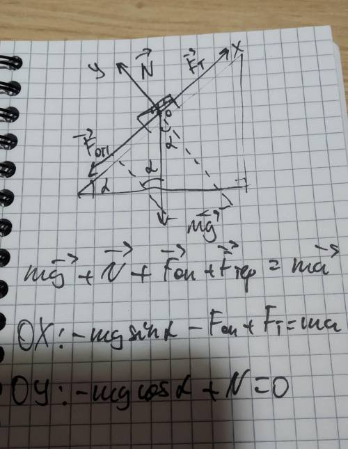 Тіло скочується на похилій площині рівномірно.Позначити сили що діють на тілоБажано з малюнком,дуже