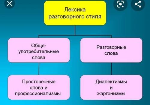 Что относится к признакам разговорного стиля?​