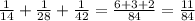 \frac{1}{14} +\frac{1}{28} +\frac{1}{42} =\frac{6+3+2}{84}=\frac{11}{84}