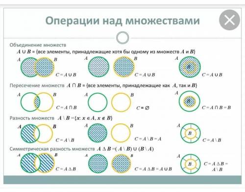 знаки множества и их значения ,свойств действий над множествами ​