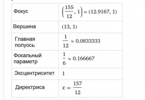 Аналитическая геометрия. Подробности во вложении.​