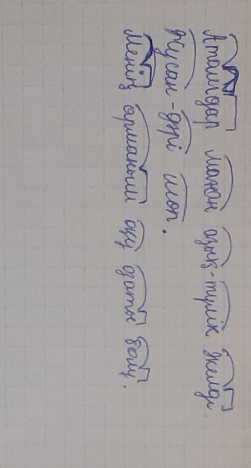 Берілген сөйлемдерге морф. талдау жаса! 1.Атамдар маған азық-түлік әкелді. 2.Жусан-дәрі шөп. 3.Менің