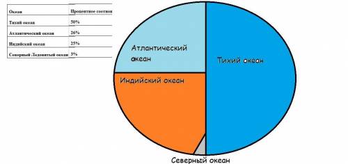 Охарактеризуйте и оцените вклад путешественников и исследователей в развитие географической науки А)