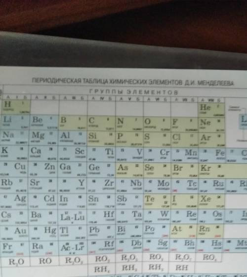 6. Вертикальний ряд хімічних елементів у періодичній системі.​