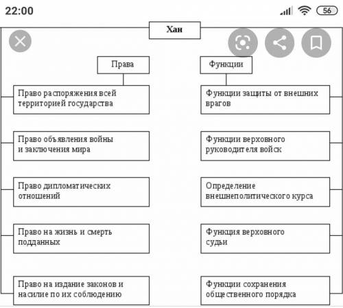 Заполните таблицу «Политическая жизнь России в XVIII - XIX вв.». Используя таблицу, объясните ха-рак