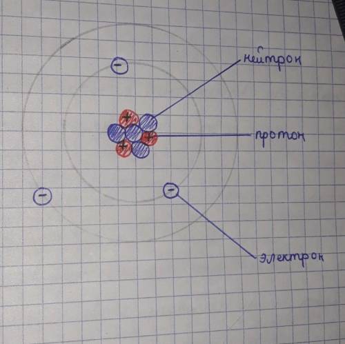 Изобрази в теьради модель автома лития ,в котором имеется з протона 3электрона и 4 нейтрона.