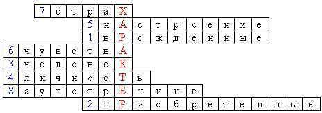 Составить крассворд на тему характер человека​