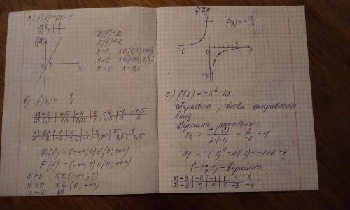 Высшие умы, нужна в математике! Нарисуйте график функции y = f (x) и опишите функцию (укажите област