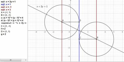 Центр окружности лежит на прямой x+2y-1=0, радиус равен 2. Написать уравнение окружности, зная, что