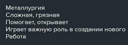 Синквейн МеталлургияМеталл Коррозия Только не с инета Она палит