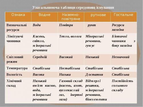 Сделайте практическую Буду очень благодарна