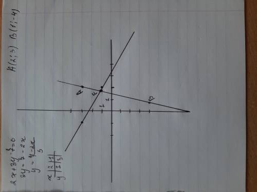 Зайти точку перетину прямих 2х+3у-7=0 та АВ, якщо А(2;3) и В (1; -4)