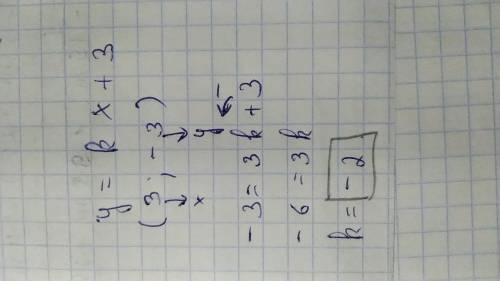 График функции y=kx+3 проходит через точку(3;-3). Найди k​