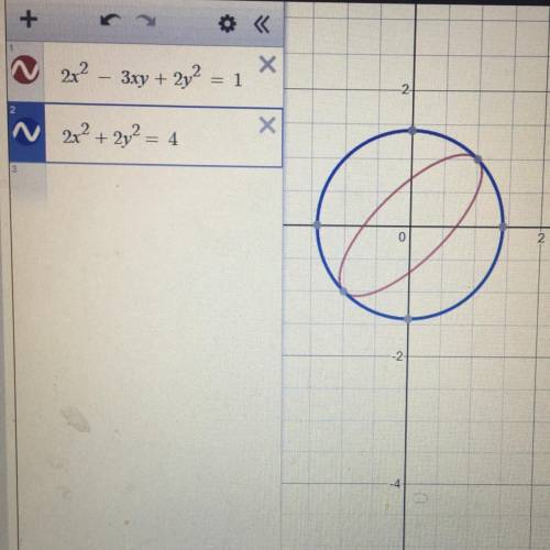 Найти наибольшее значение выражения 2X²+2Y² если 2X²-3XY+2Y²=1