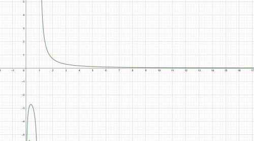 Провести полное исследование функции:y = 1 / x * lnx​