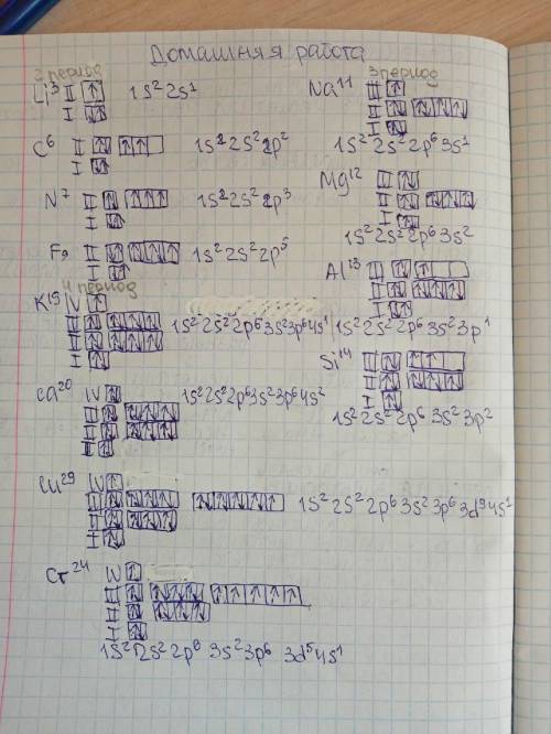 Ребят сделать задание,заранее Составить графические схемы и электронные конфигурации любых 4 элемент