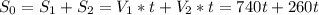 S_{0}=S_{1}+S_{2}=V_{1}*t+V_{2}*t=740t+260t