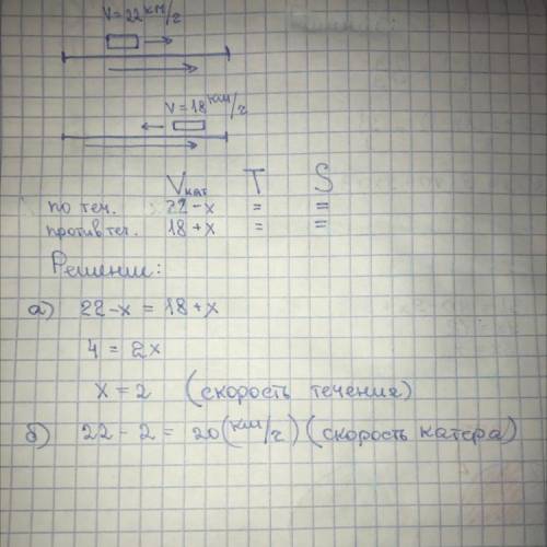 сделать рисунок к задаче.Скорость катера по течению реки 22км/ч,а против течения 18км/ч.Найдите:а)ск