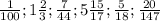 \frac{1}{100}; 1\frac{2}{3}; \frac{7}{44}; 5\frac{15}{17}; \frac{5}{18}; \frac{20}{147}