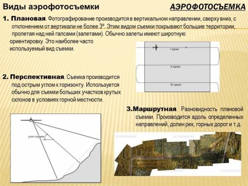 Написать особенности аэроснимка(ов) коротко 15-20 предложений