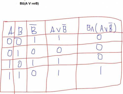 Постройте таблицу истинности для логического выражения B&(A V неB)