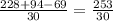 \frac{228+94-69}{30} = \frac{253}{30}