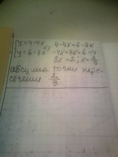 Найди абсциссу точки пересечения графиков функции y= 4-4x и y=6-7x​