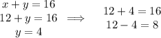 \begin{array}{ccc}x+y=16\\12+y=16\\y=4\end{array}\Longrightarrow\;\;\;\begin{array}{ccc}12+4=16\\12-4=8\end