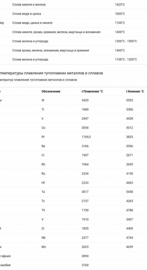 При какой температуре начался процесс плавления а)50 б)100 в)600 г)1200 д)1000​