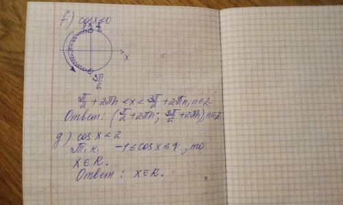 решить неравенства cosx(больше/меньше)а​