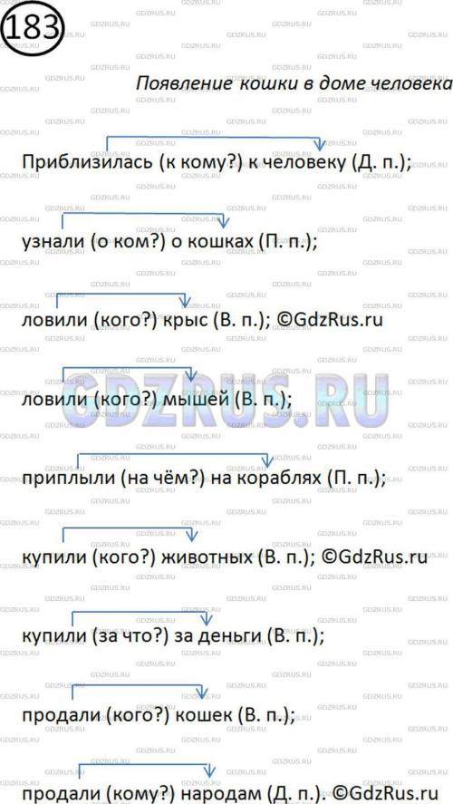 Упражнения 183 русский язык 5класс