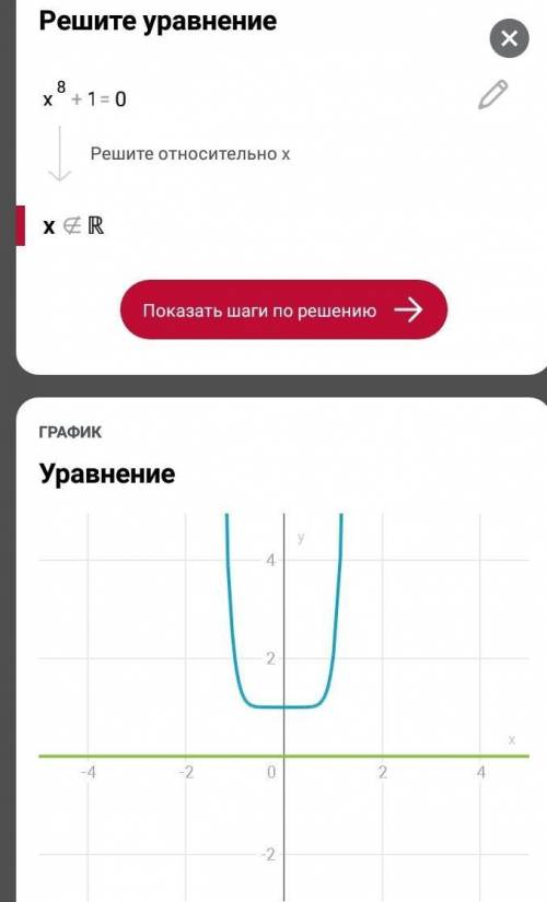 Скільки коренів має рівняння x​