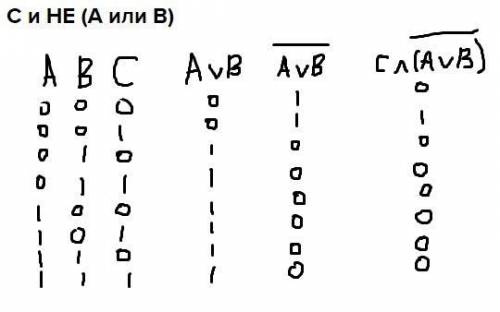 Постройте таблицу истинности для высказывания : С и НЕ (А или В)