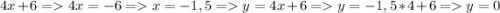 4x+6 = 4x = -6 = x = -1,5 = y = 4x+6 = y=-1,5*4+6 = y=0