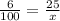 \frac{6}{100} = \frac{25}{x}