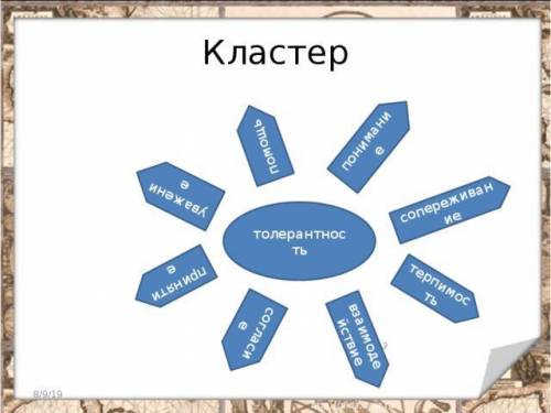 Создайте кластер с ключевым  словом   « богатство»​