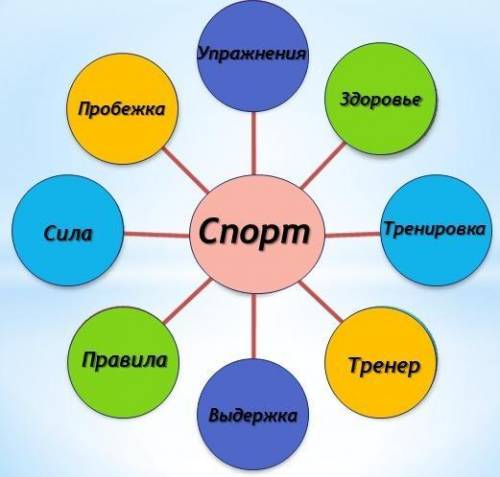 Создайте кластер с ключевым  словом   « богатство»​