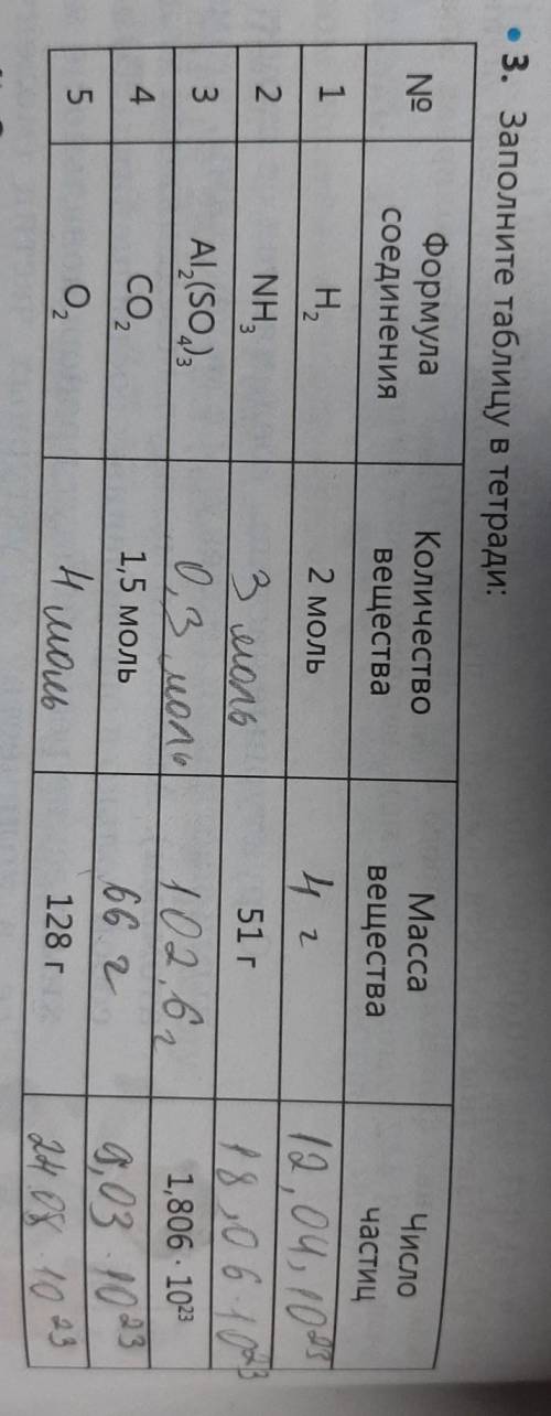 4. Заполните таблицу в тетрадях. Формула соединения NO Количество вещества Масса вещества Количество